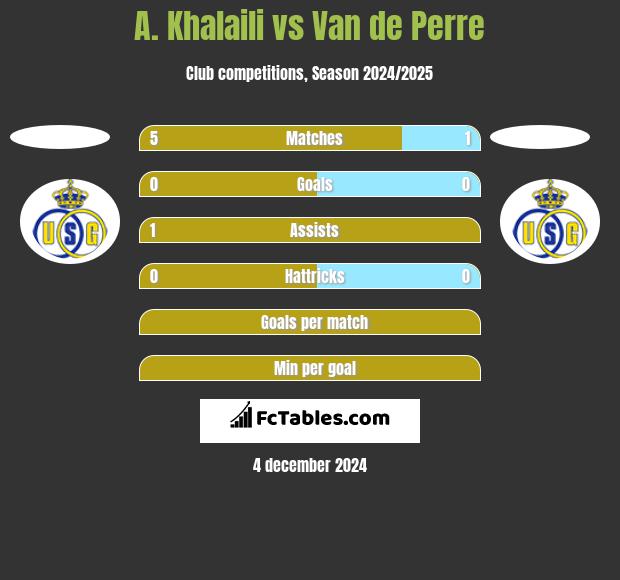 A. Khalaili vs Van de Perre h2h player stats