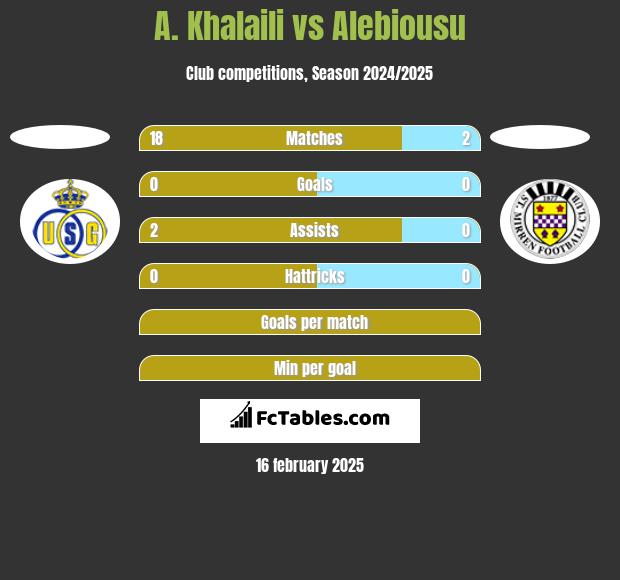 A. Khalaili vs Alebiousu h2h player stats