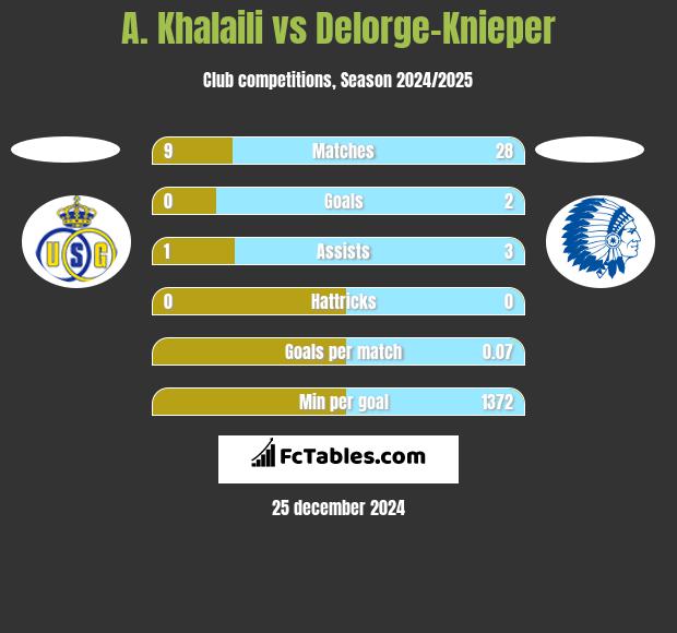 A. Khalaili vs Delorge-Knieper h2h player stats