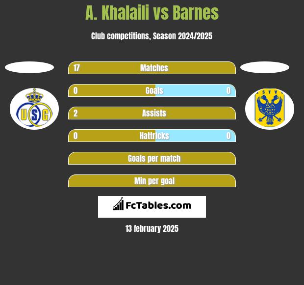 A. Khalaili vs Barnes h2h player stats