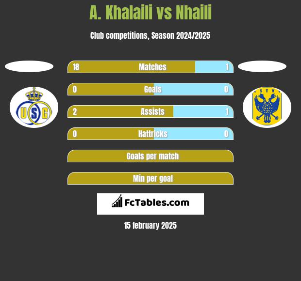 A. Khalaili vs Nhaili h2h player stats