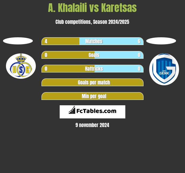 A. Khalaili vs Karetsas h2h player stats