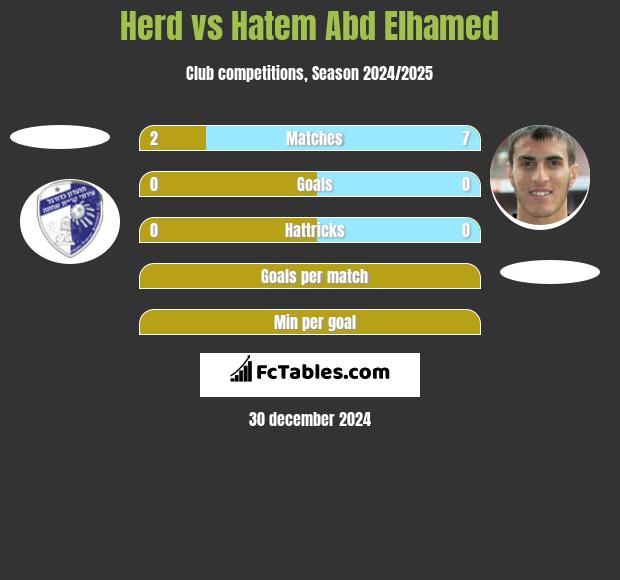 Herd vs Hatem Abd Elhamed h2h player stats