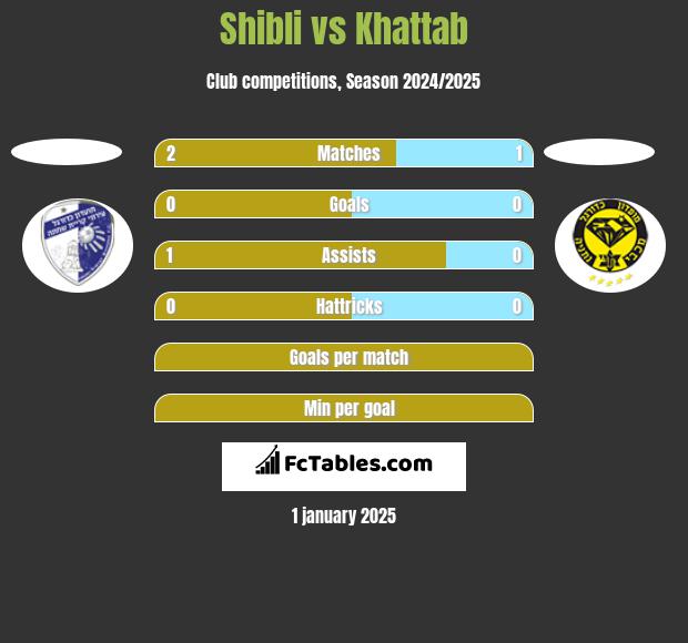 Shibli vs Khattab h2h player stats