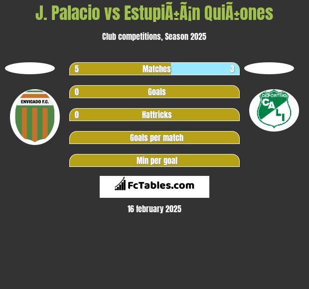 J. Palacio vs EstupiÃ±Ã¡n QuiÃ±ones h2h player stats