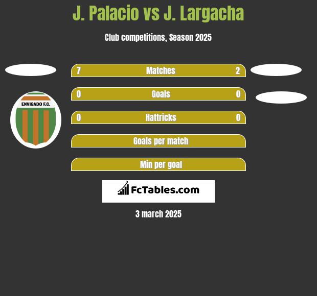 J. Palacio vs J. Largacha h2h player stats