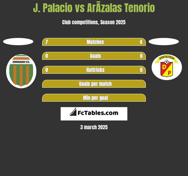 J. Palacio vs ArÃ­zalas Tenorio h2h player stats