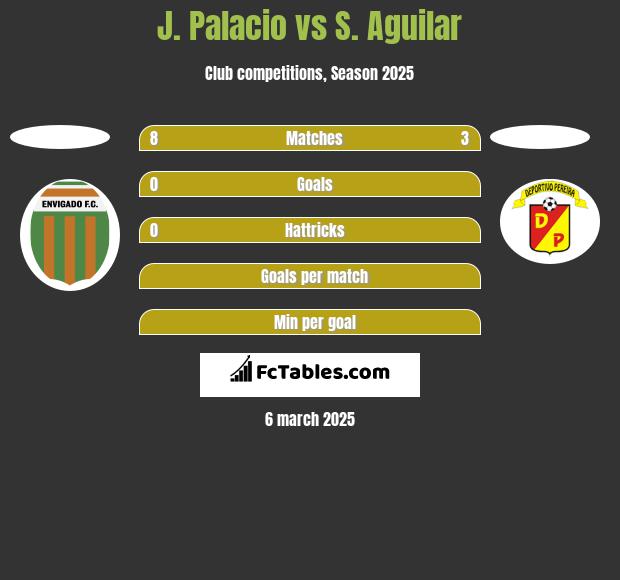 J. Palacio vs S. Aguilar h2h player stats