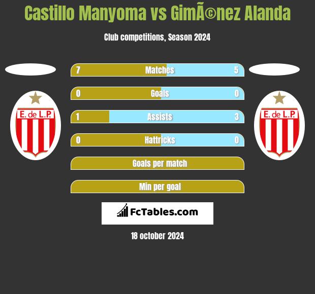 Castillo Manyoma vs GimÃ©nez Alanda h2h player stats