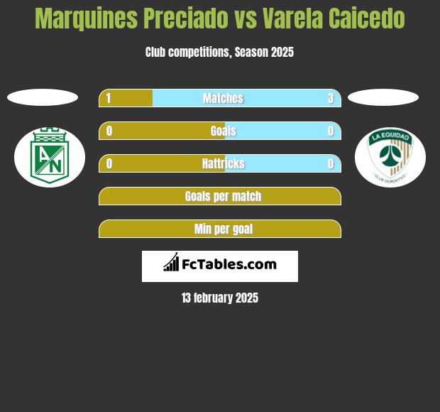 Marquines Preciado vs Varela Caicedo h2h player stats