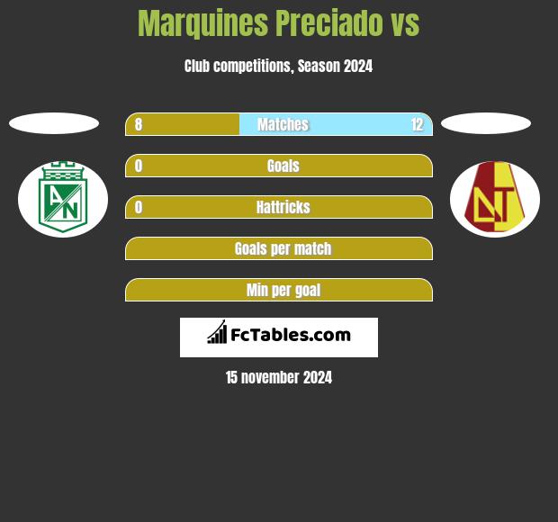 Marquines Preciado vs  h2h player stats