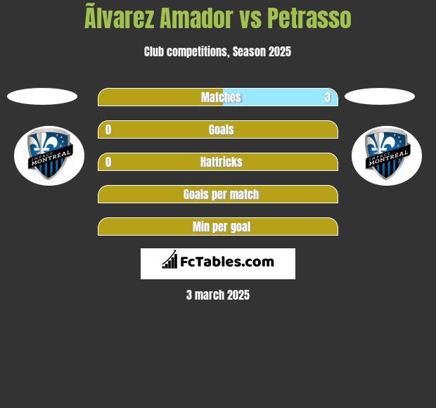 Ãlvarez Amador vs Petrasso h2h player stats