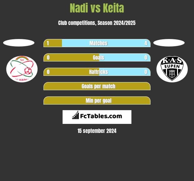 Nadi vs Keita h2h player stats