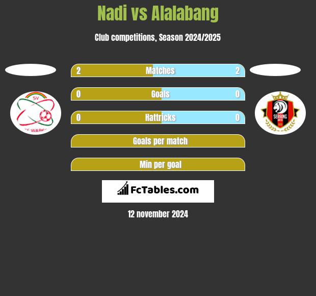 Nadi vs Alalabang h2h player stats