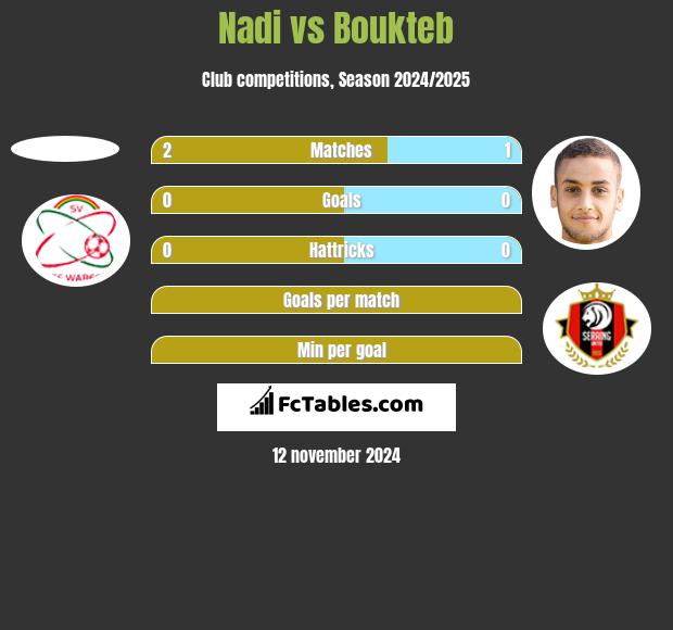 Nadi vs Boukteb h2h player stats