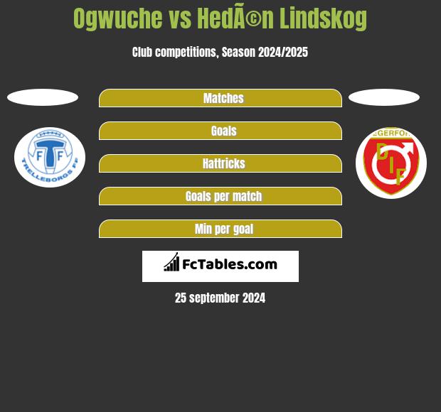 Ogwuche vs HedÃ©n Lindskog h2h player stats