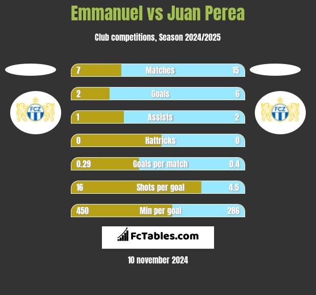 Emmanuel vs Juan Perea h2h player stats