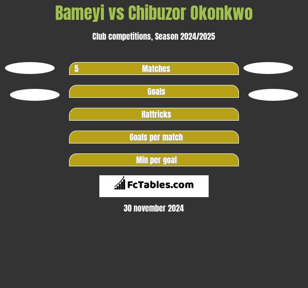 Bameyi vs Chibuzor Okonkwo h2h player stats