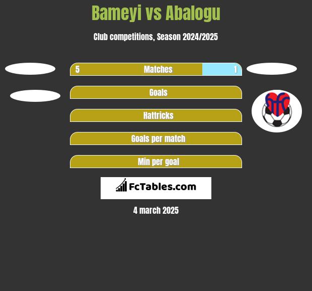 Bameyi vs Abalogu h2h player stats