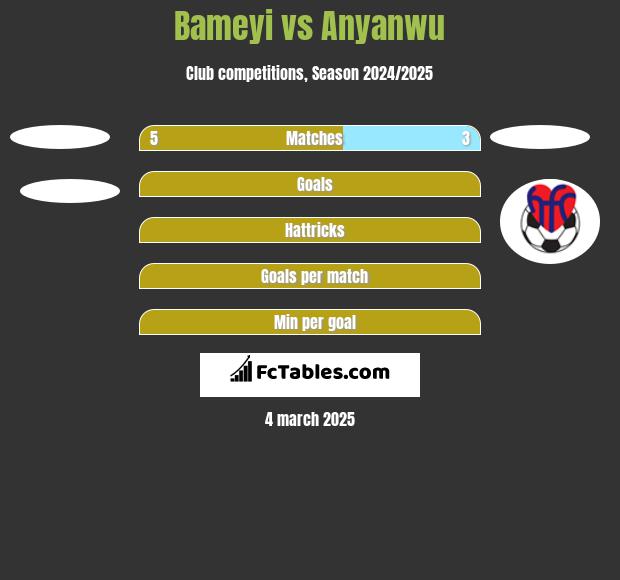 Bameyi vs Anyanwu h2h player stats