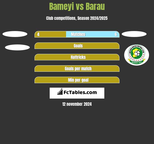 Bameyi vs Barau h2h player stats