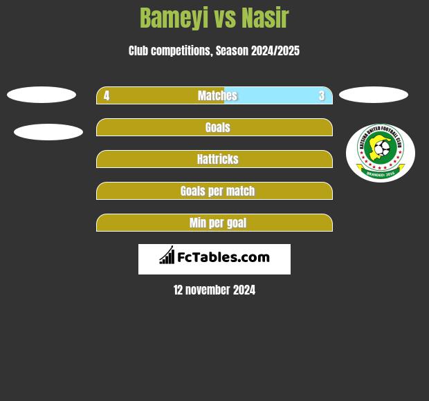 Bameyi vs Nasir h2h player stats