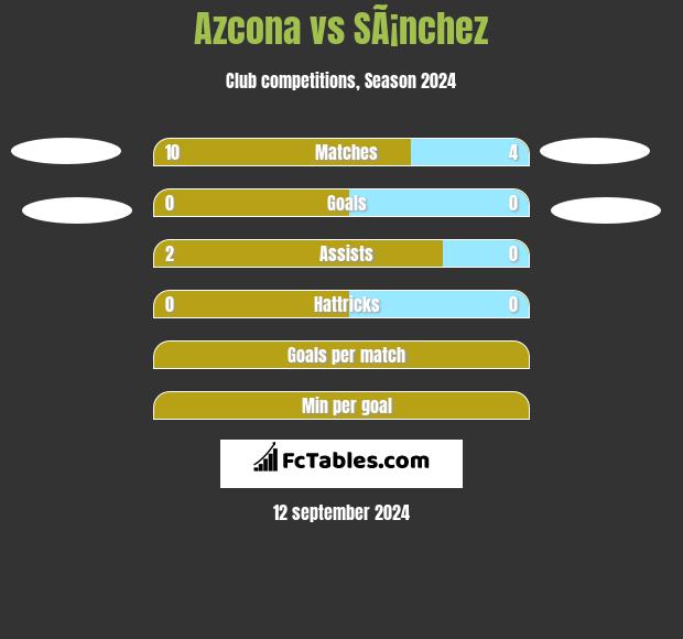 Azcona vs SÃ¡nchez h2h player stats