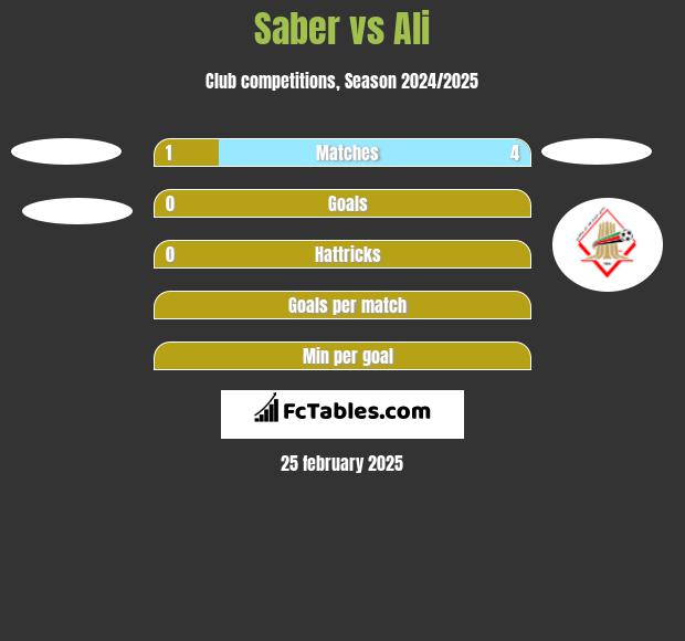 Saber vs Ali h2h player stats