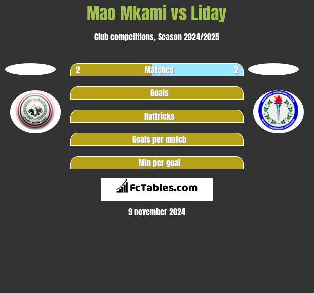 Mao Mkami vs Liday h2h player stats