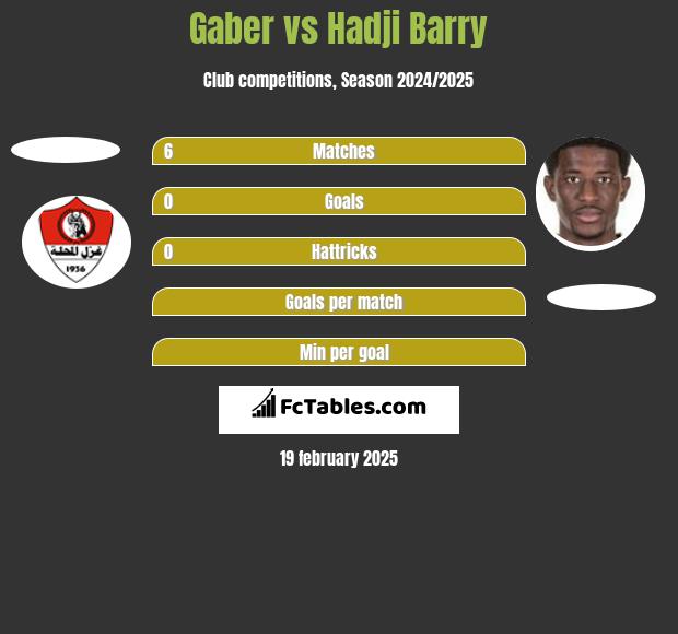 Gaber vs Hadji Barry h2h player stats