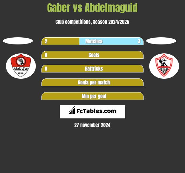 Gaber vs Abdelmaguid h2h player stats