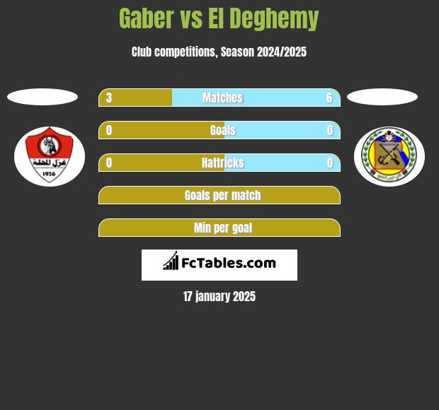 Gaber vs El Deghemy h2h player stats