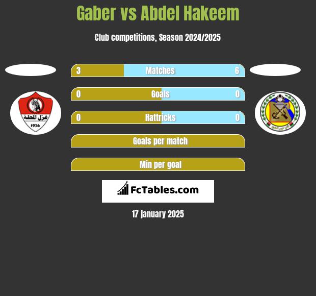 Gaber vs Abdel Hakeem h2h player stats