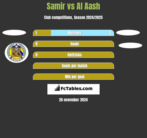 Samir vs Al Aash h2h player stats