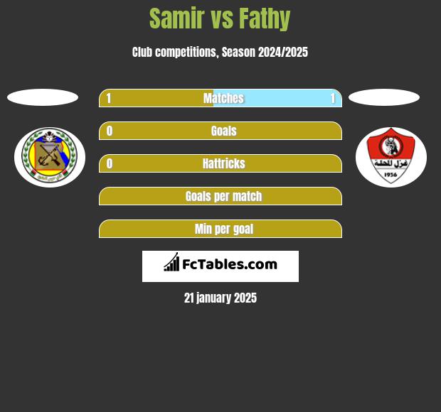 Samir vs Fathy h2h player stats