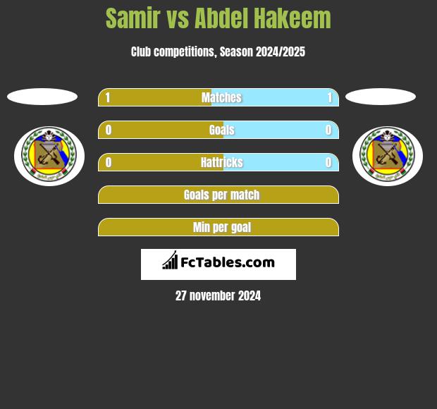 Samir vs Abdel Hakeem h2h player stats