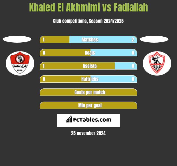 Khaled El Akhmimi vs Fadlallah h2h player stats