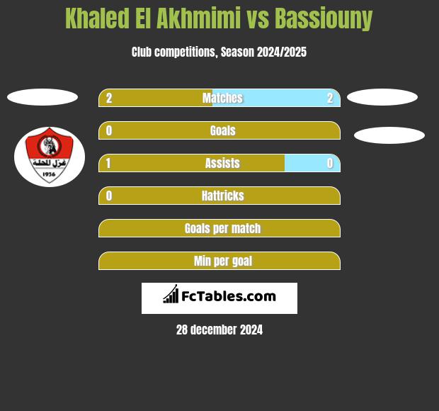 Khaled El Akhmimi vs Bassiouny h2h player stats