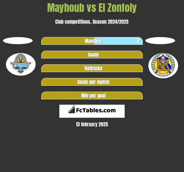 Mayhoub vs El Zonfoly h2h player stats