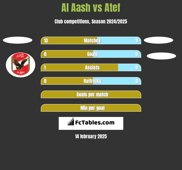 Al Aash vs Atef h2h player stats