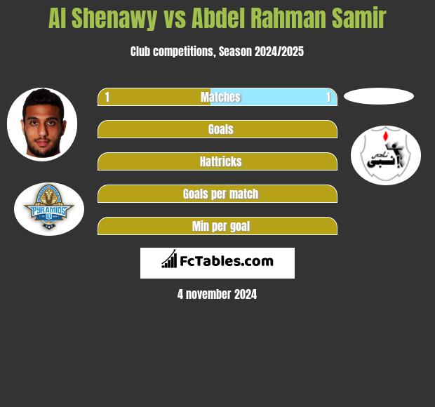 Al Shenawy vs Abdel Rahman Samir h2h player stats