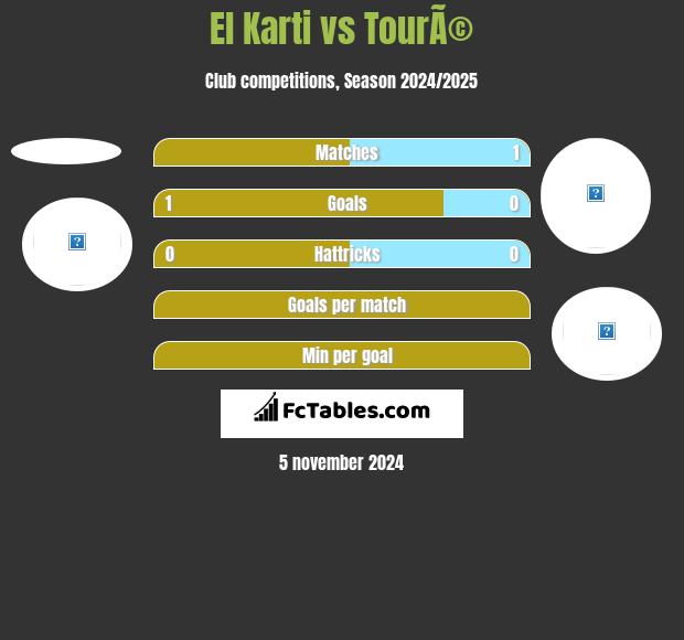 El Karti vs TourÃ© h2h player stats