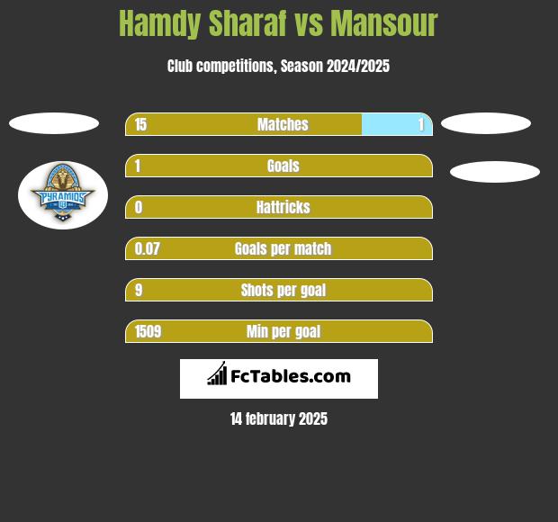 Hamdy Sharaf vs Mansour h2h player stats