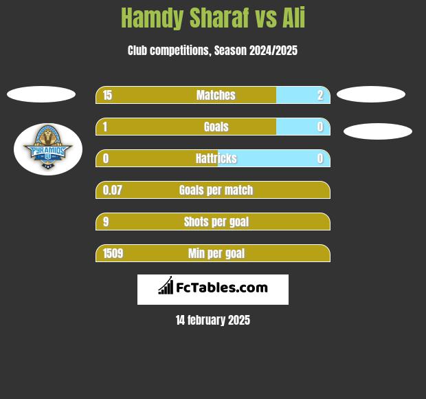 Hamdy Sharaf vs Ali h2h player stats