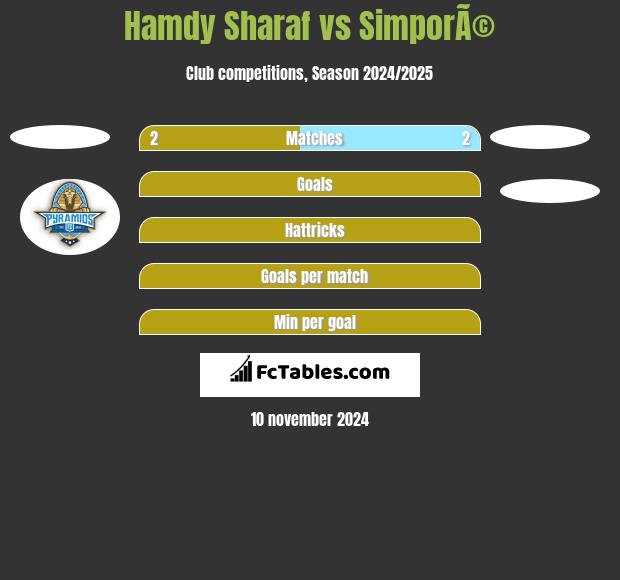 Hamdy Sharaf vs SimporÃ© h2h player stats