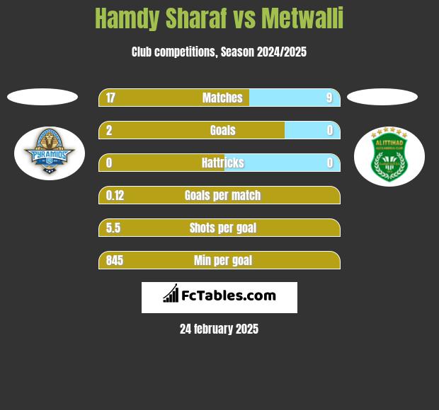 Hamdy Sharaf vs Metwalli h2h player stats