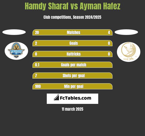 Hamdy Sharaf vs Ayman Hafez h2h player stats