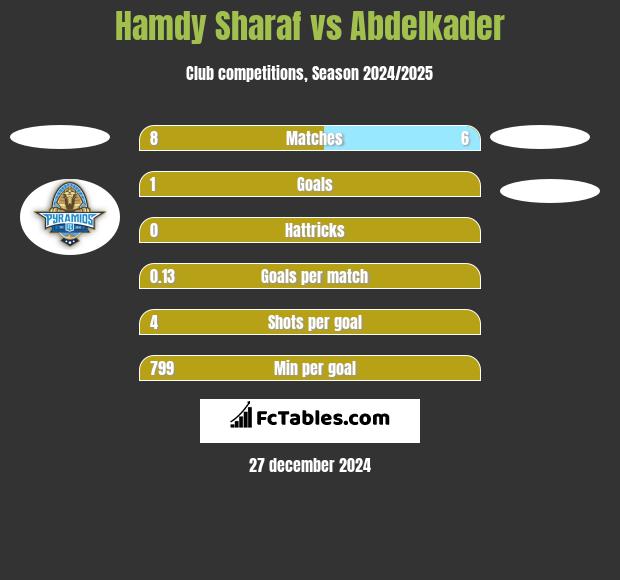 Hamdy Sharaf vs Abdelkader h2h player stats