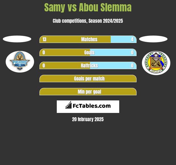 Samy vs Abou Slemma h2h player stats