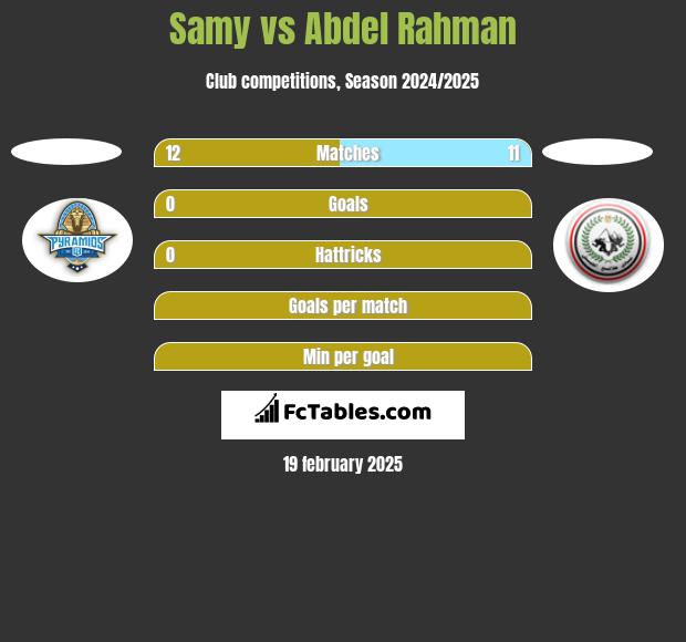 Samy vs Abdel Rahman h2h player stats